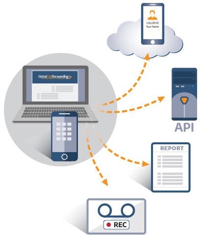 outbound calling features