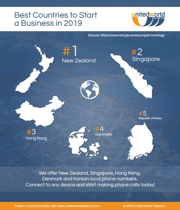 Best Countries to Start a Business