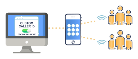 how outbound calling works