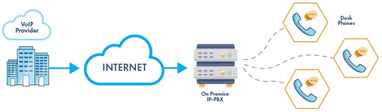 pbx flow chart