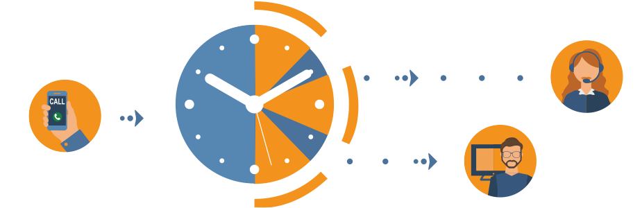time of Day Routing