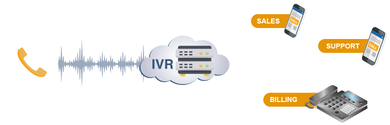 advanced ivr