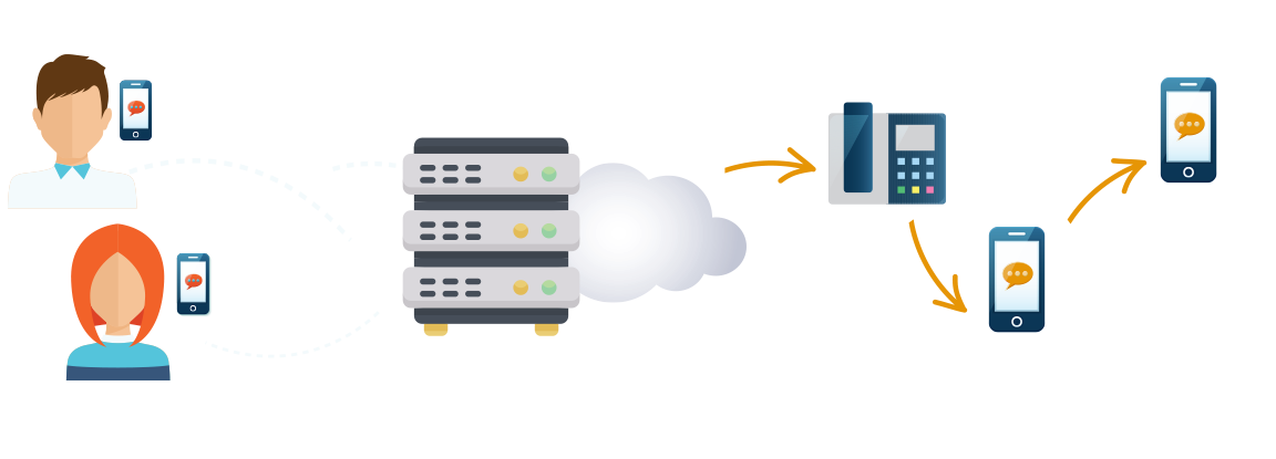 failover forwarding