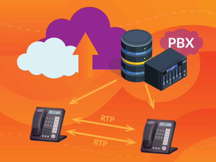 What is secure RTP (real-time transport protocol)?