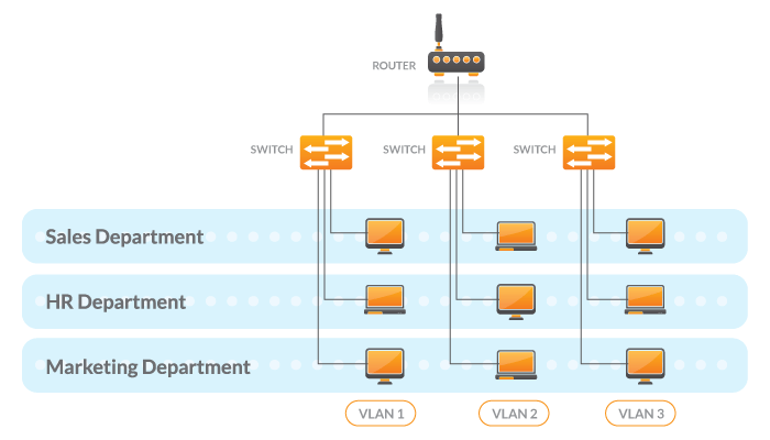 A diagram depicting a VLAN flow chart.