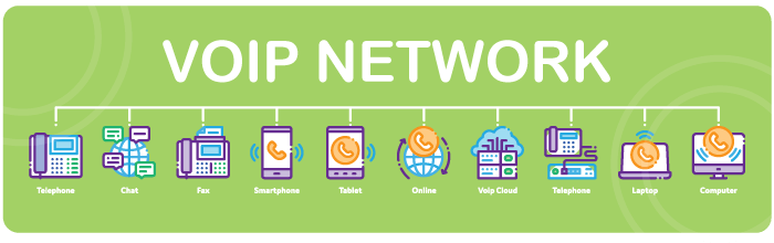 Components of a VoIP Phone System.