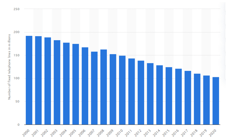 VoIP reliability statistics.