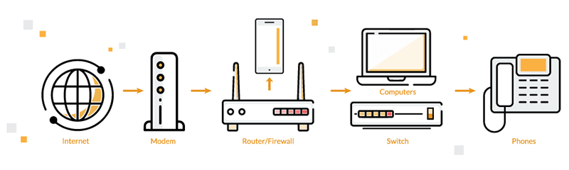 A diagram showing how VoIP works for PSTN calls to India.