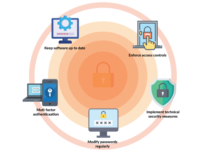 PBX Security Best Practices