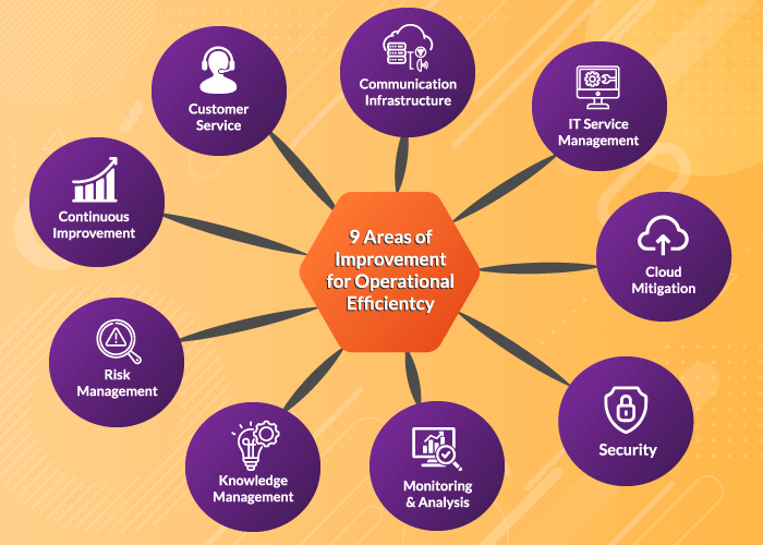 Areas of improvement for operational efficiency.