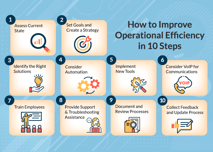 operational efficiency 10 steps