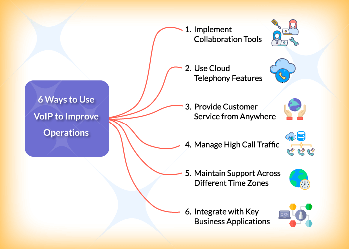 Improving operational efficiency with VoIP