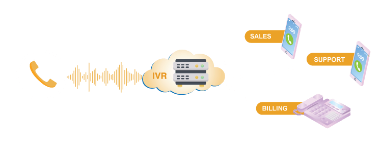 advanced IVR