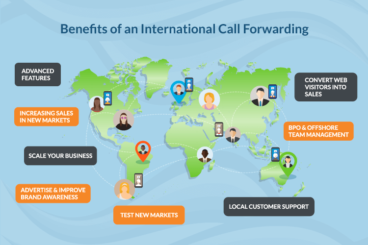 International call forwarding benefits