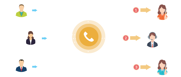 how automatic call distribution works