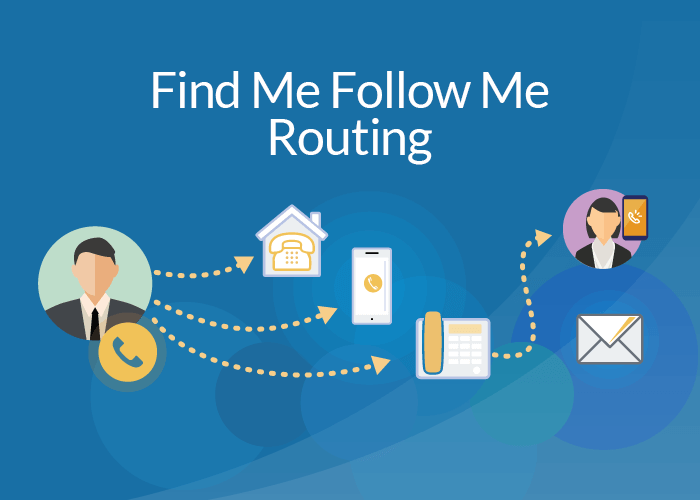 Find me follow me routing united world telecom