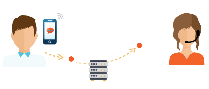 geographic routing