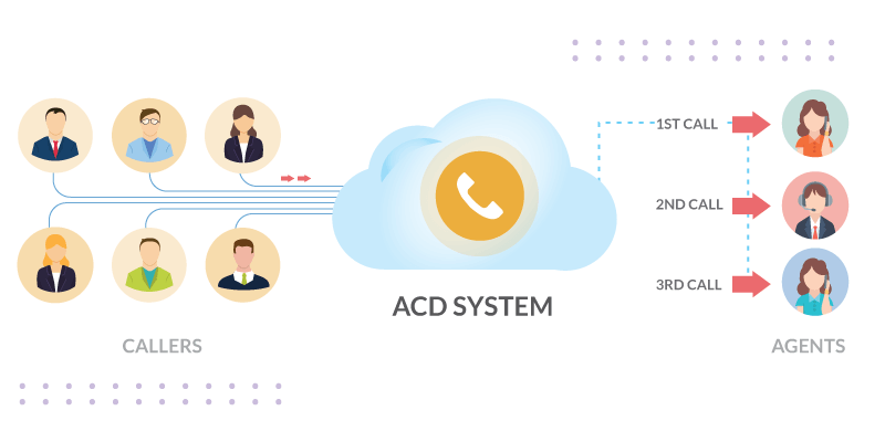 acd routing strategies