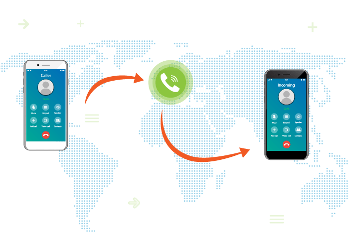 international call forwarding