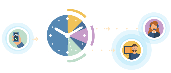 Time of Day Routing