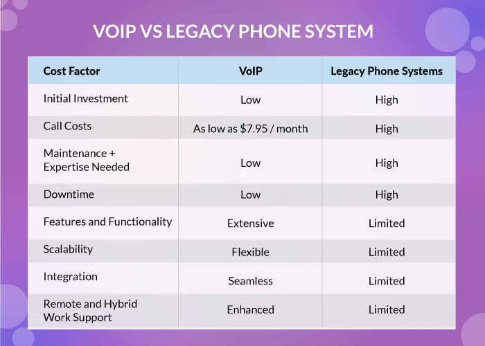 VoIP vs legacy phone system costs